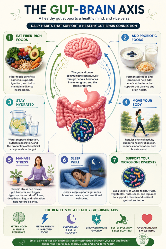 gut brain axis healthy habits infographic