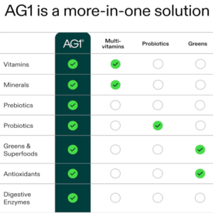 AG1 Review: Pros, Cons & Nutrition Benefits - Image 5