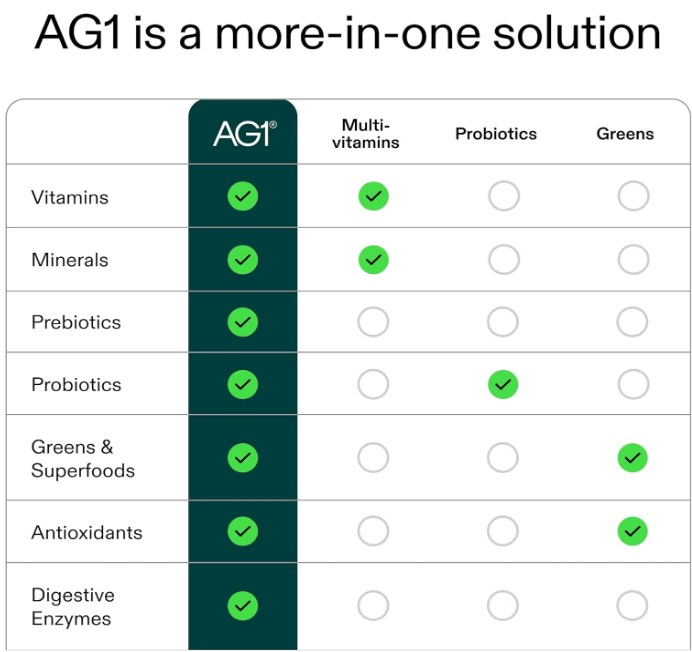 AG1 Daily Greens Powder for Energy & Wellness - Image 5