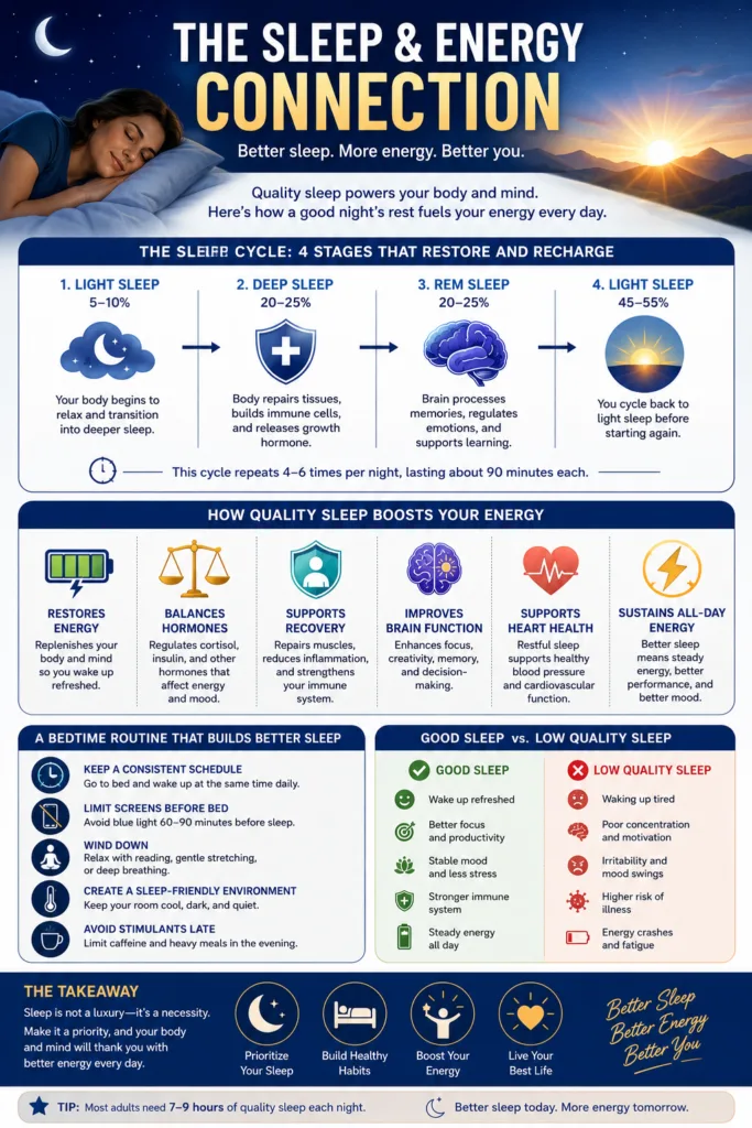 sleep and energy infographic