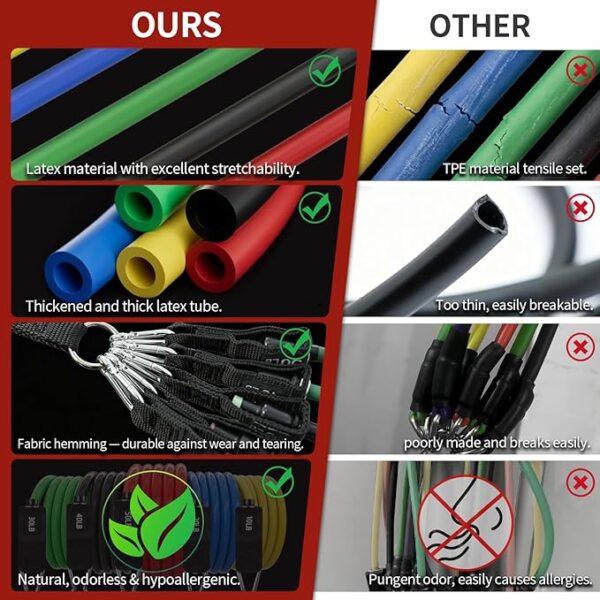 Resistance Bands Set for Full Body Workout & Strength Training