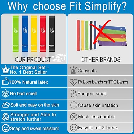 Fit Simplify Resistance Bands for Full Body Workouts - Image 6