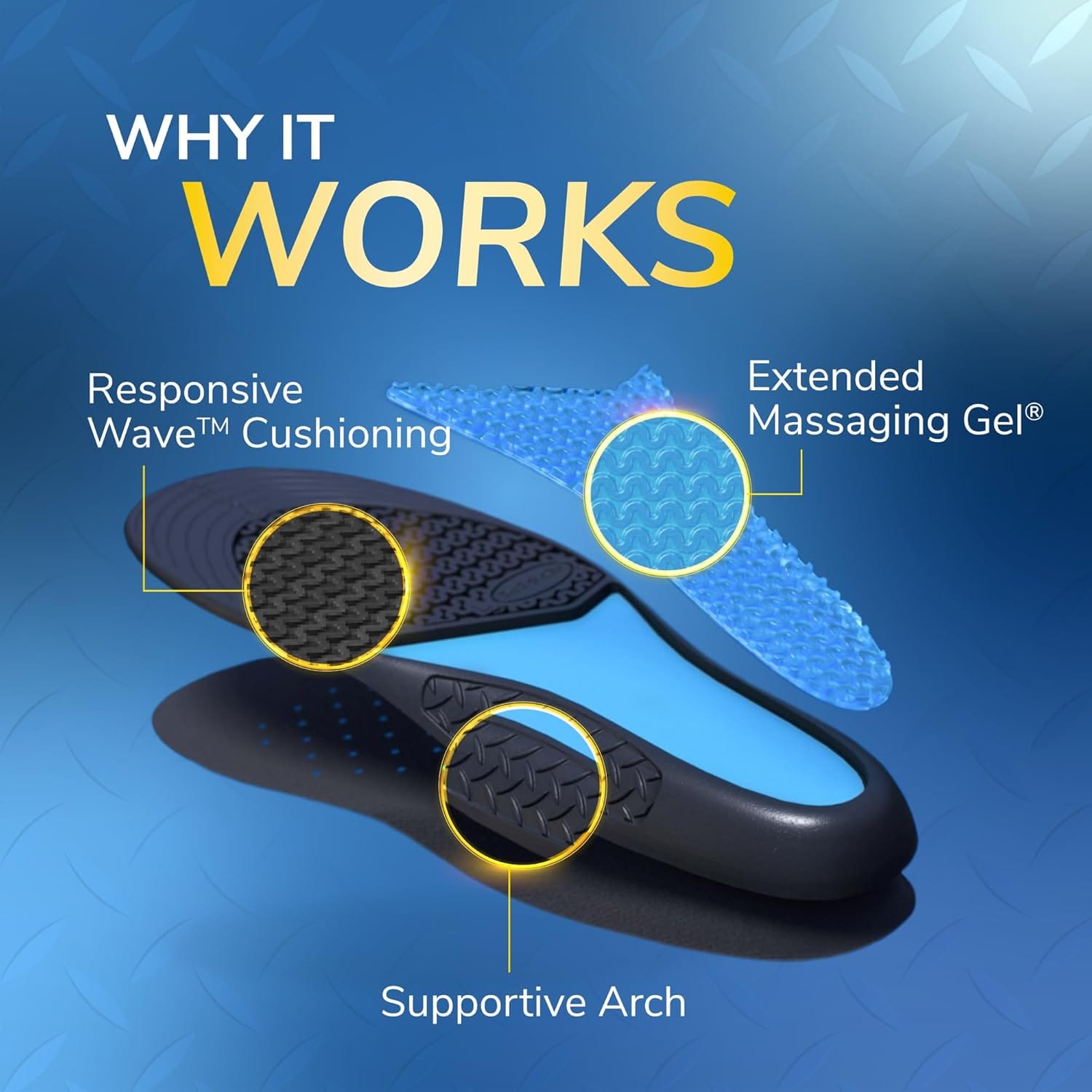 why it works