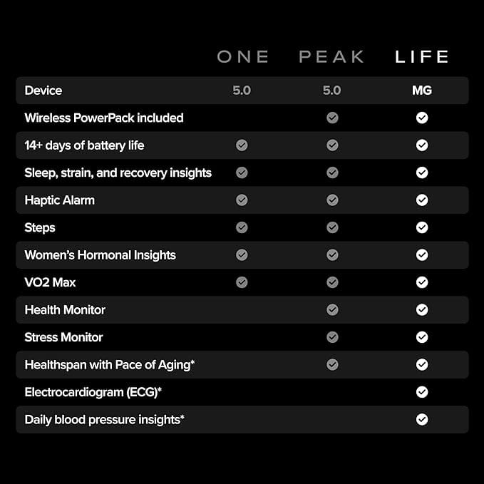 WHOOP 5.0 Activity Tracker for Recovery - Image 3