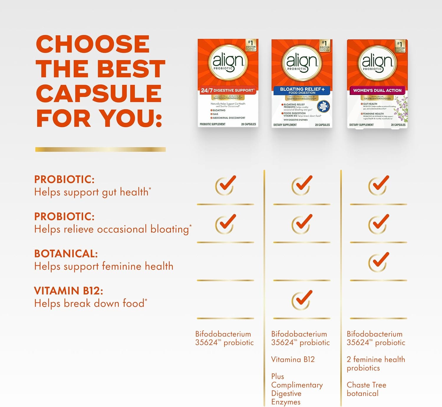 choose the best capsule for yiu