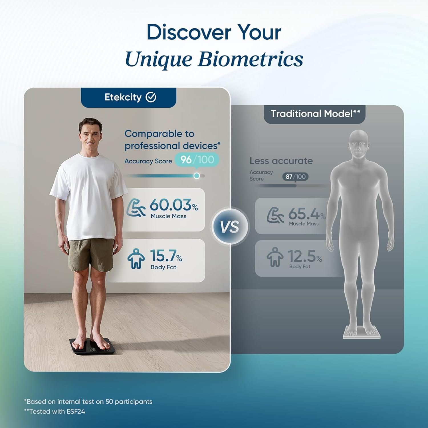 discover your unique biometrics