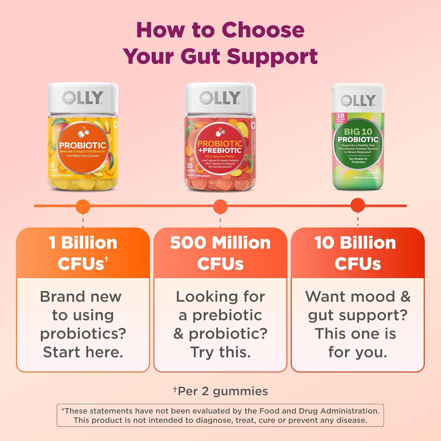 how to choose yiur gut support