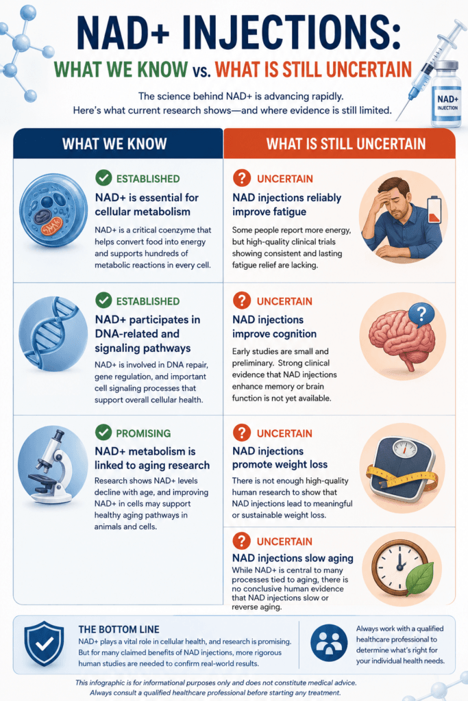 nad injections benefits evidence infographic