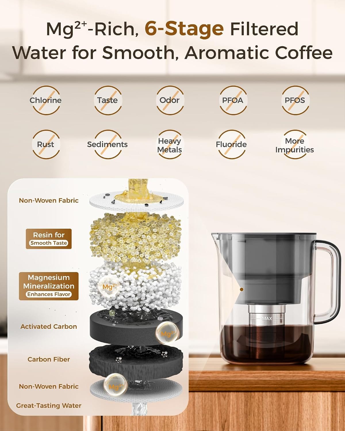 6 stage filtered warer