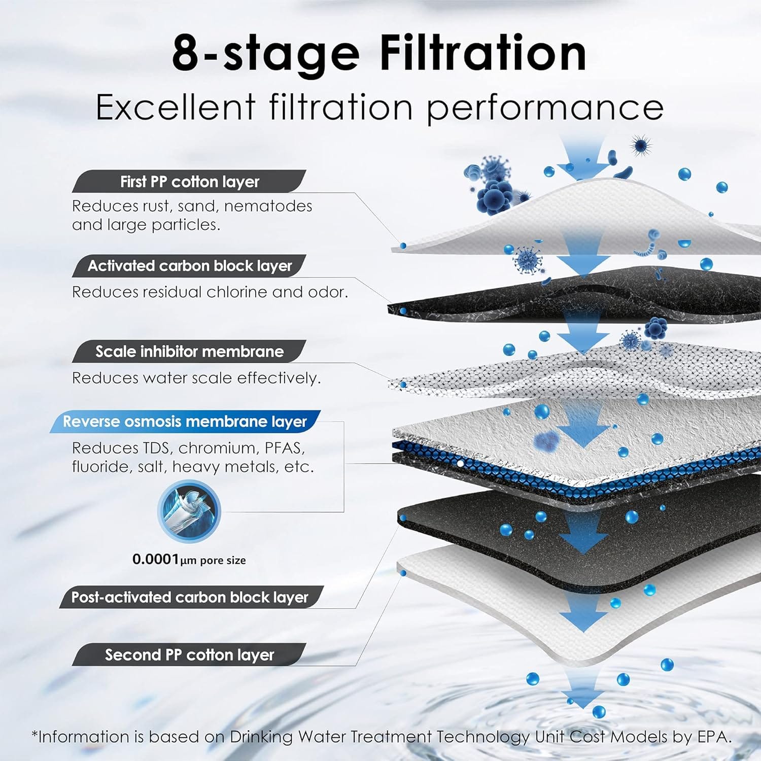 8 stage filiteration