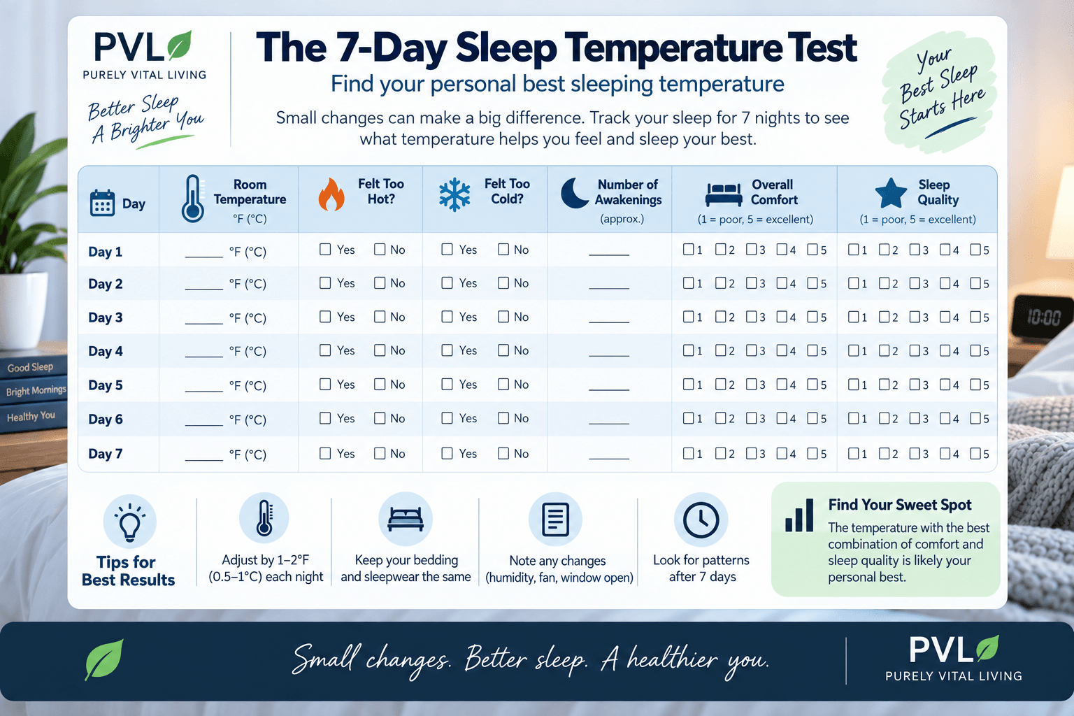 PVL seven-day sleep temperature test for tracking bedroom temperature, hot or cold feelings, awakenings, comfort and sleep quality