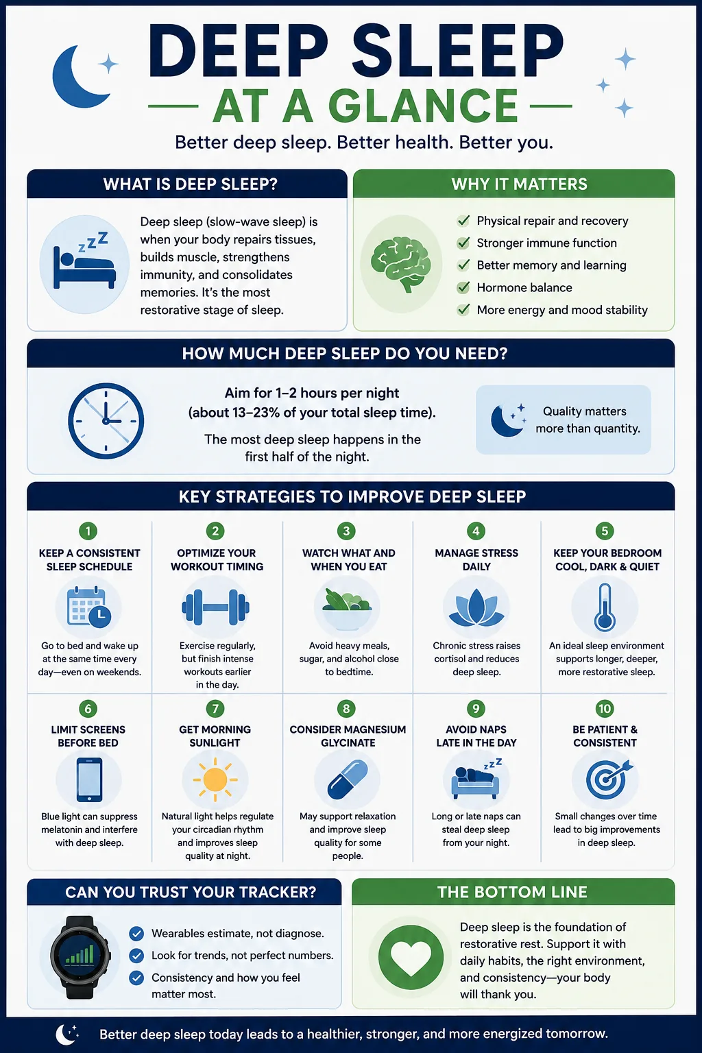 Deep sleep infographic summarizing benefits, sleep habits and ways to improve deep sleep