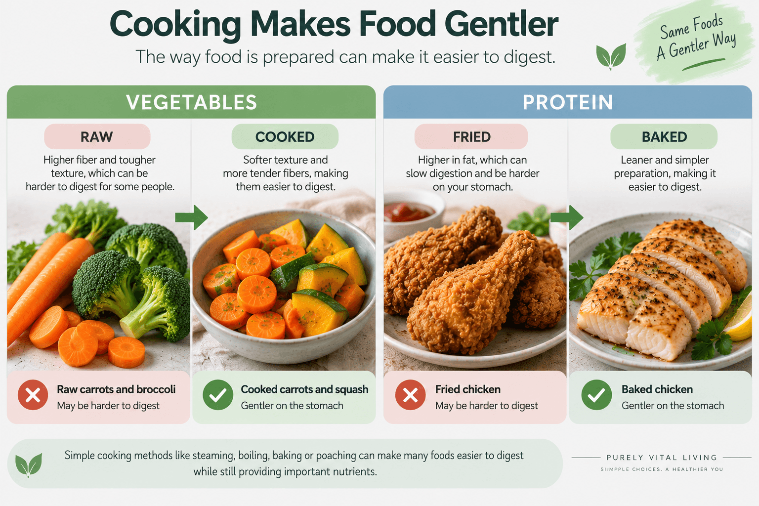 Raw carrots and broccoli compared with cooked carrots and squash, plus fried chicken compared with baked chicken
