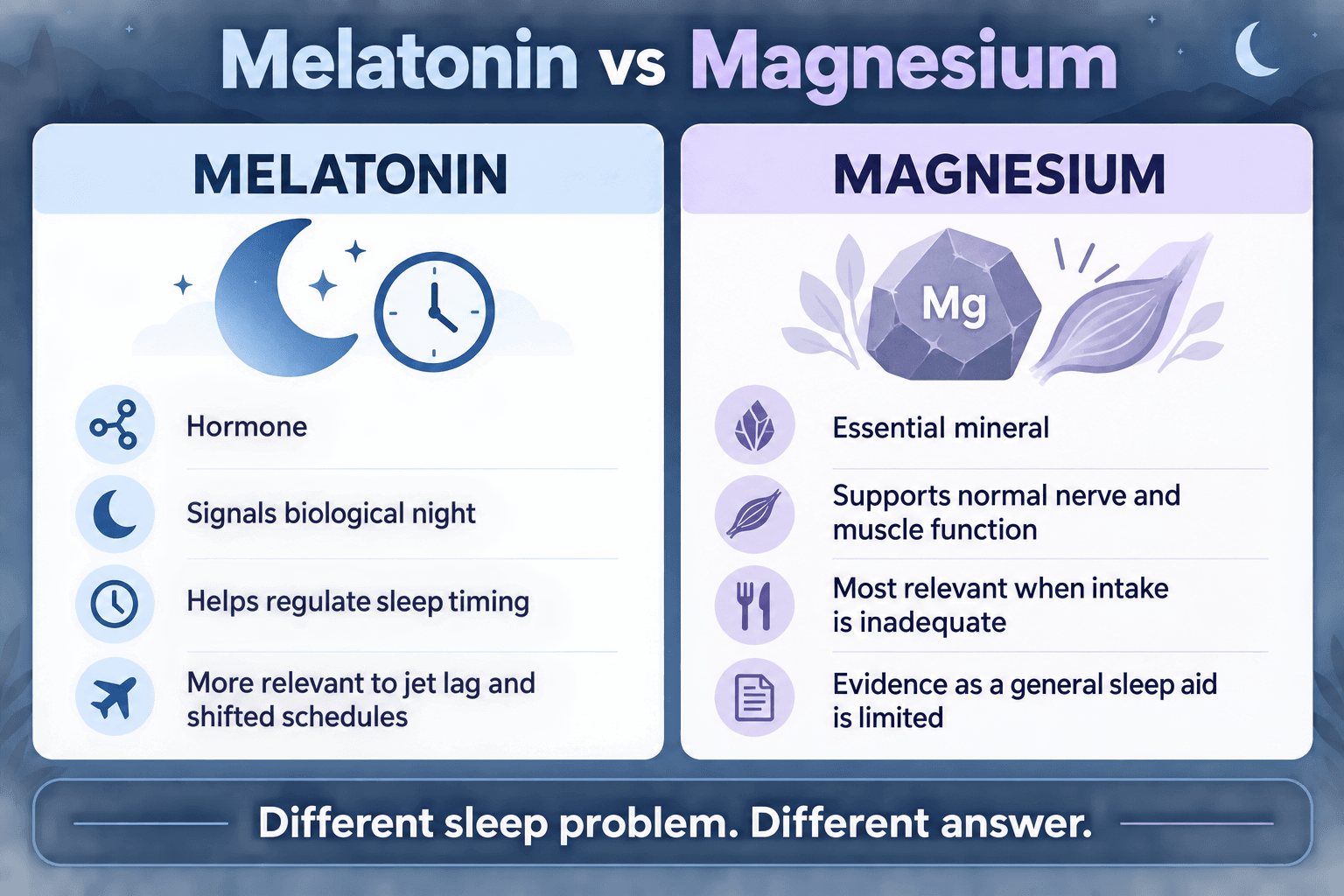 Melatonin vs magnesium comparison for sleep