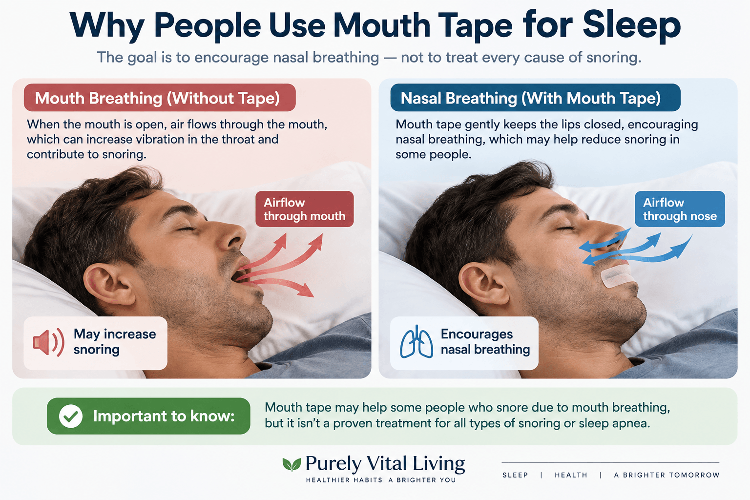 How mouth taping encourages nasal breathing during sleep