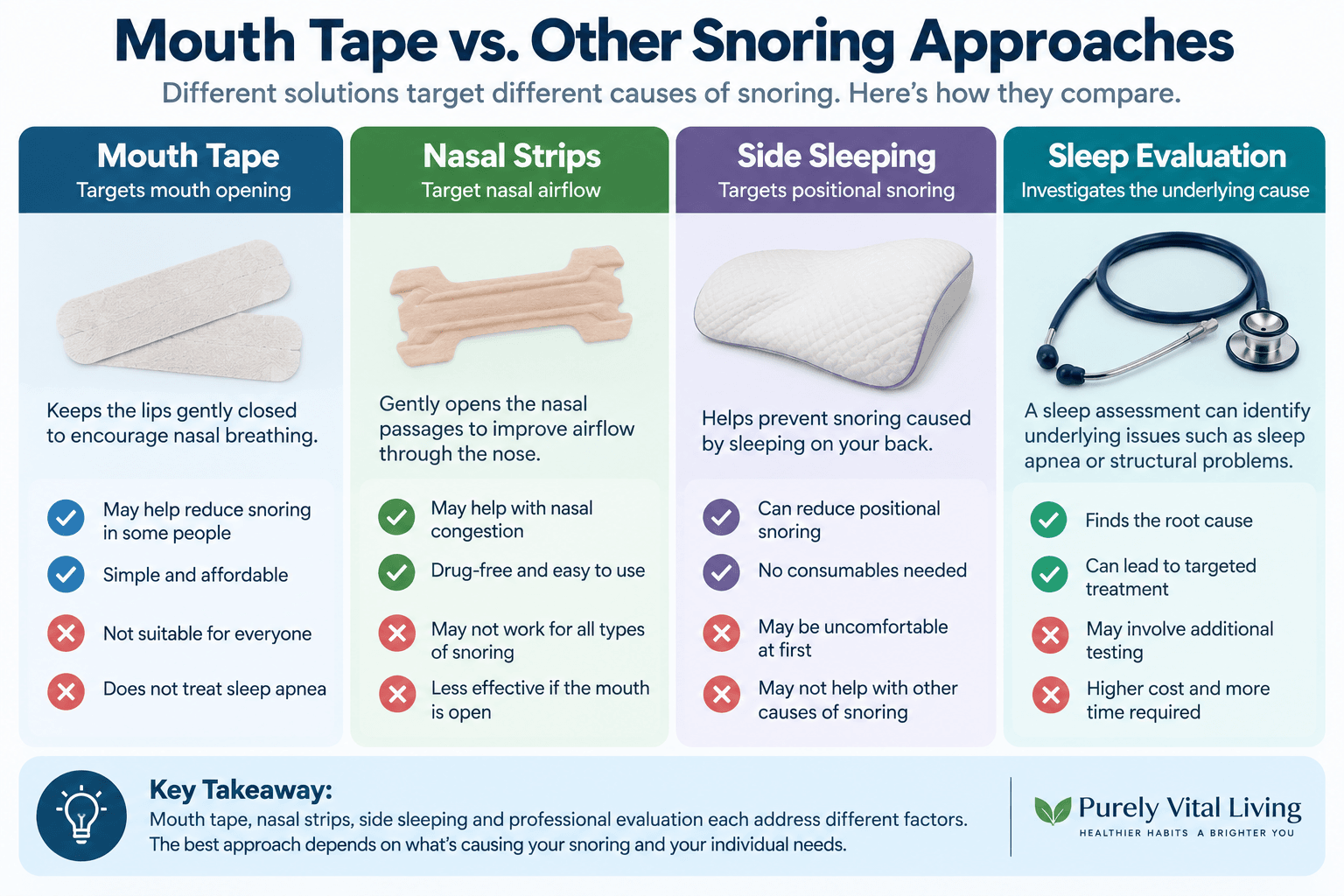 Mouth tape alternatives for snoring including nasal strips and side sleeping