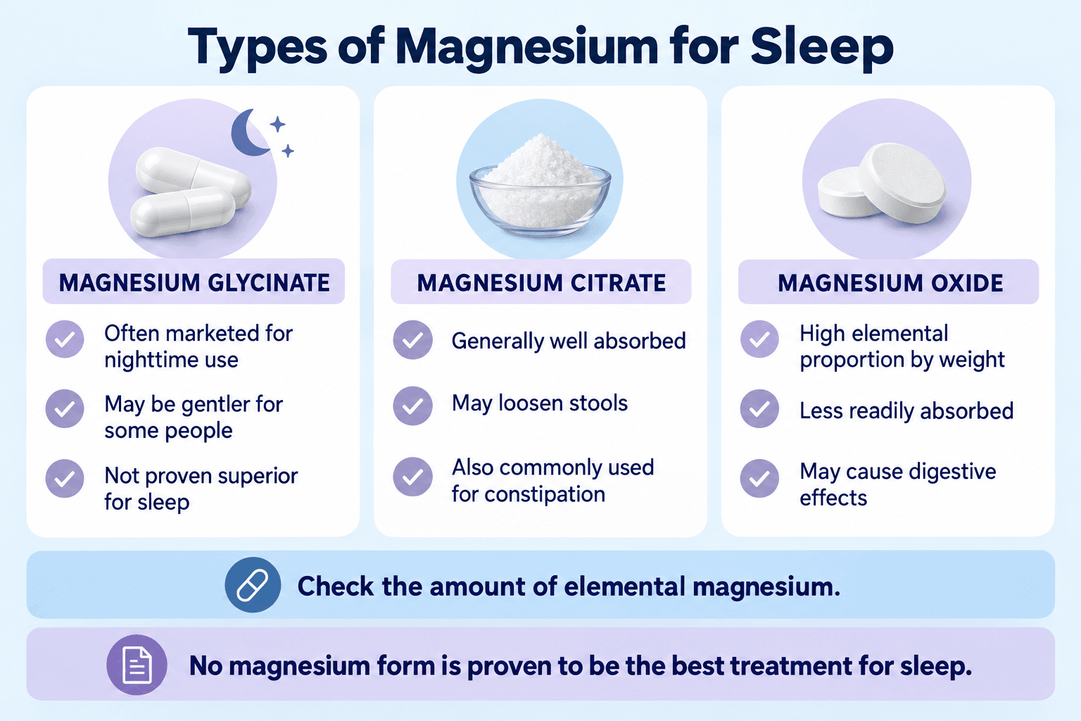 Types of magnesium for sleep comparison