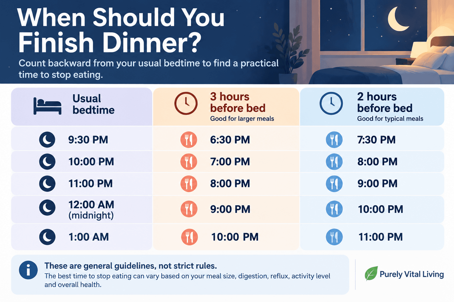 Bedtime chart showing when to stop eating before sleep