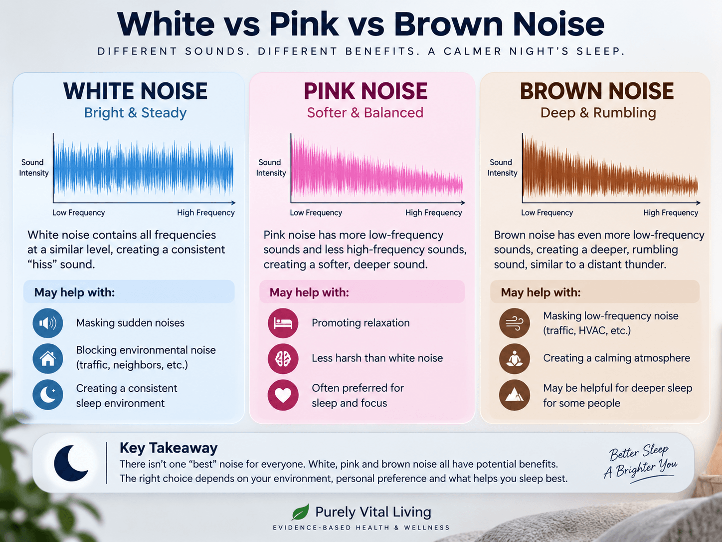 white noise vs pink noise vs brown noise for sleep
