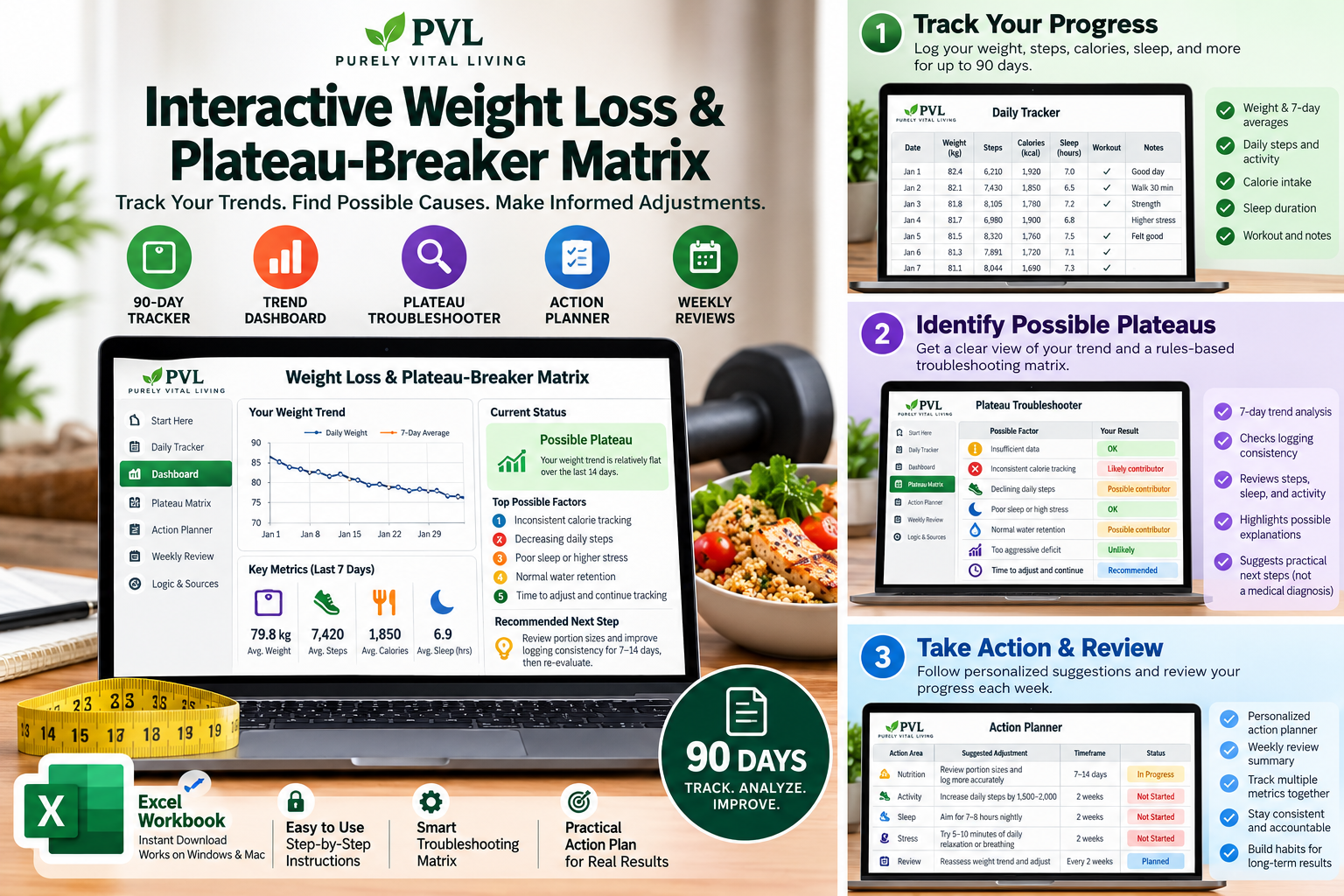 Interactive Weight Loss & Plateau-Breaker Troubleshooting Matrix